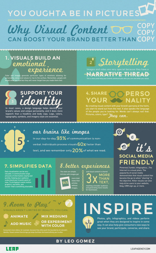 10 Reasons Visual Content is More Important than Written Content
