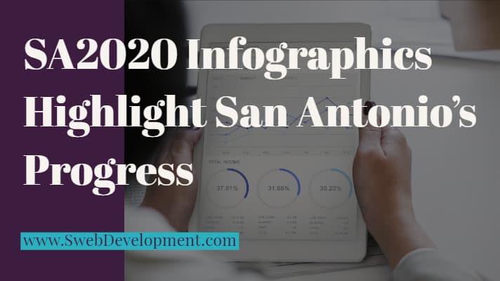 SA2020 Infographics Highlight San Antonio's Progress featured image